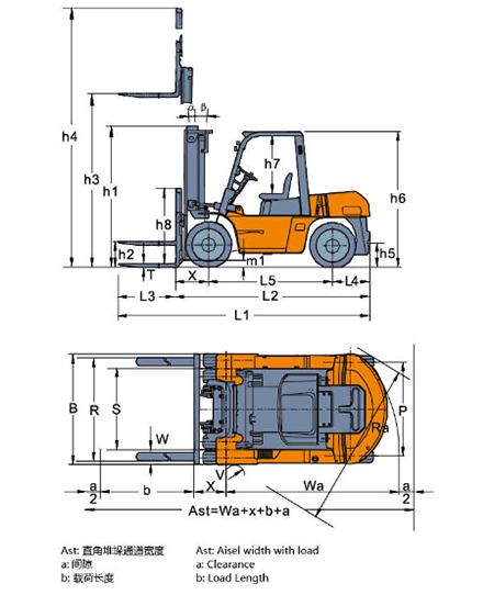Montacargas Diesel Forklift Montacargas Diesel Forklift